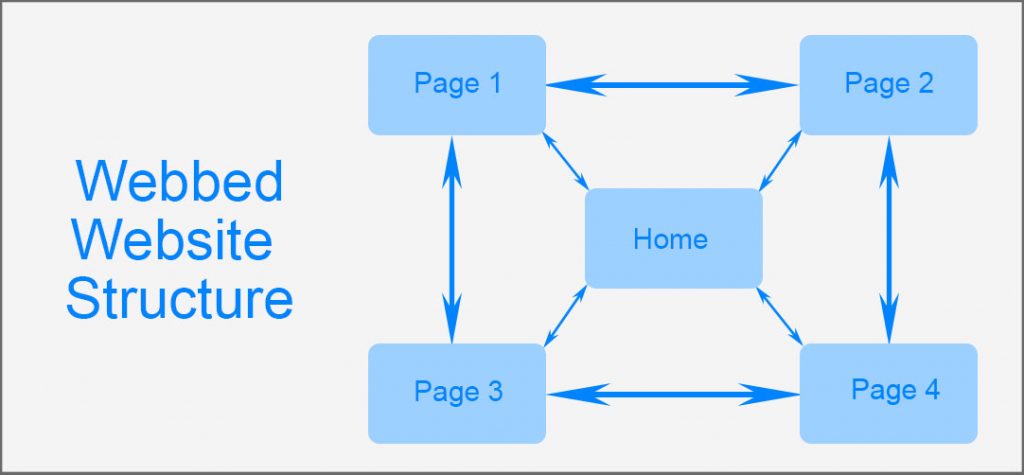 How To Design An SEO-Friendly Website Structure That Boosts Your Online ...